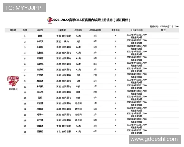 南京篮球队在洲际杯中的强势表现与未来发展潜力分析 南京篮球队在洲际杯中的强势表现与未来发展潜力分析