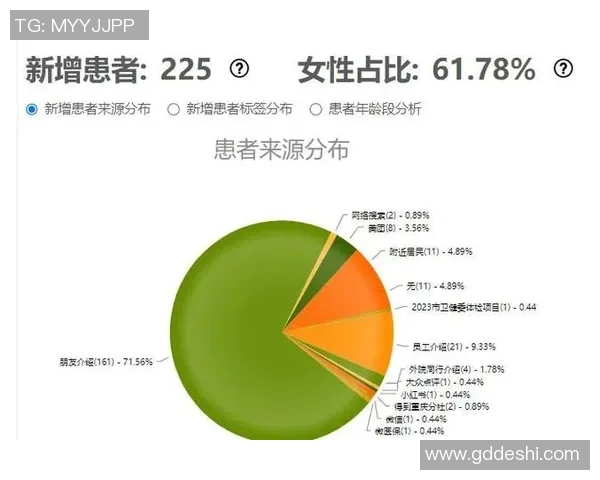 深入探讨数据分析在个人能力表现中的应用与提升策略 深入探讨数据分析在个人能力表现中的应用与提升策略