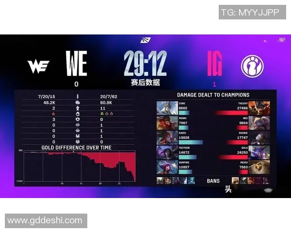 赛后复盘:IG与BLG对决中个人能力的深度分析与比较 赛后复盘:IG与BLG对决中个人能力的深度分析与比较